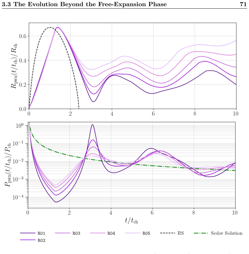 Figure 23