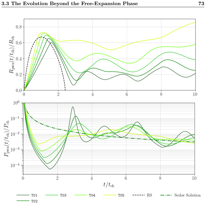 Figure 24