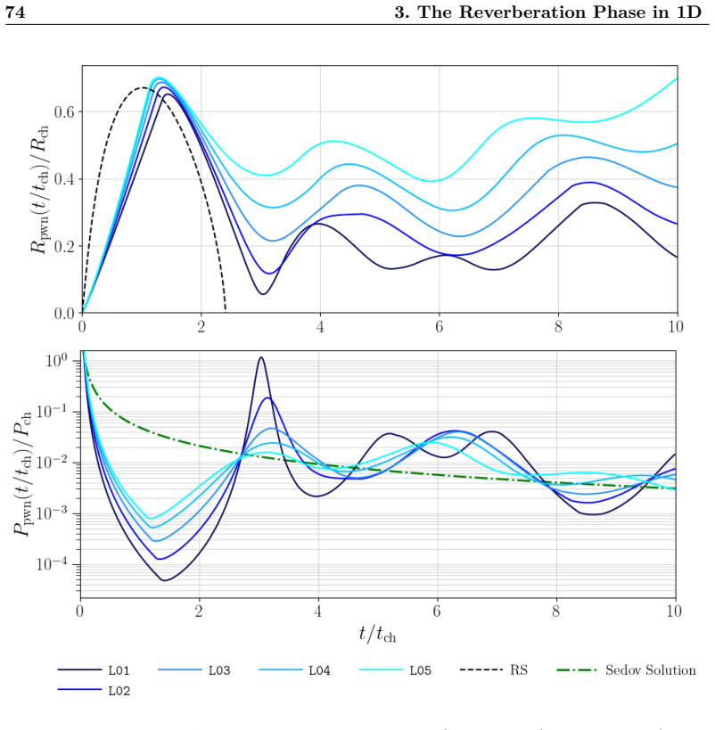 Figure 25