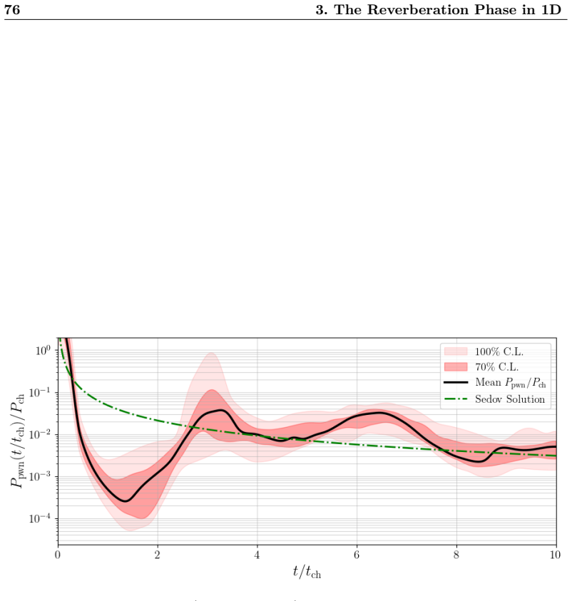 Figure 26