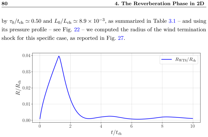 Figure 27