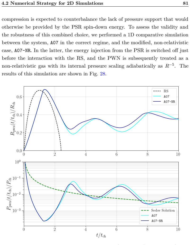Figure 28
