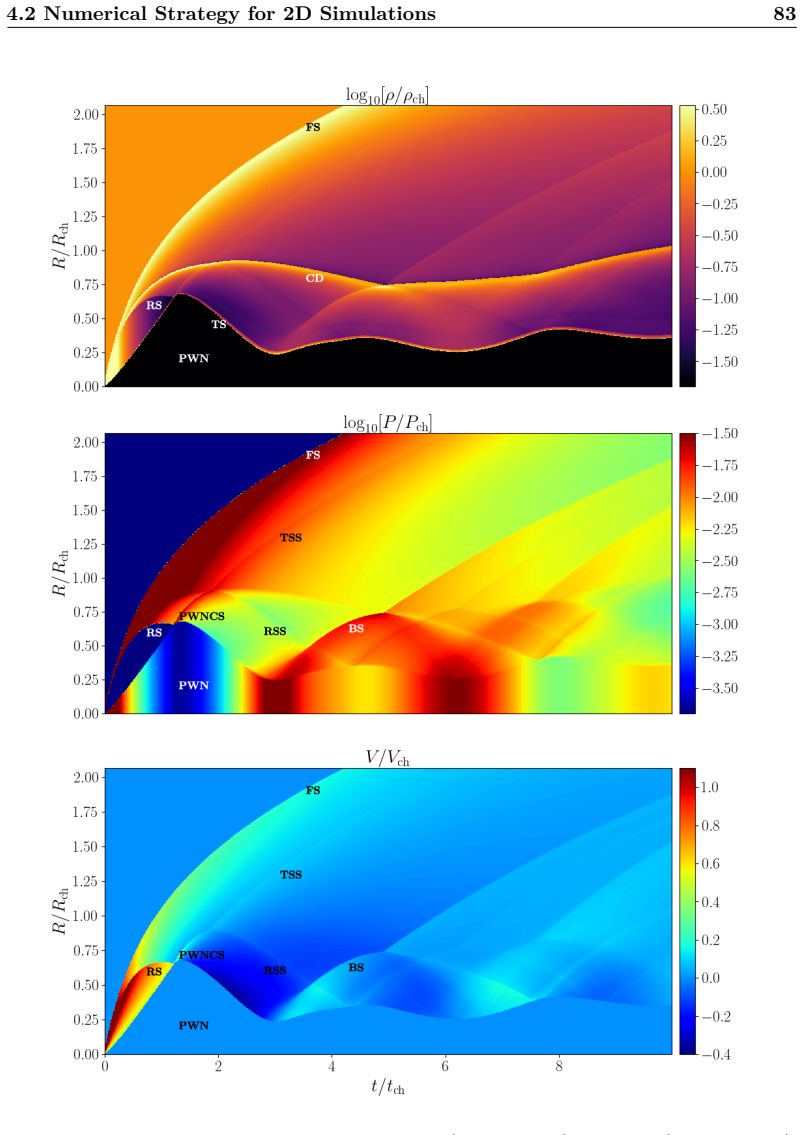 Figure 29