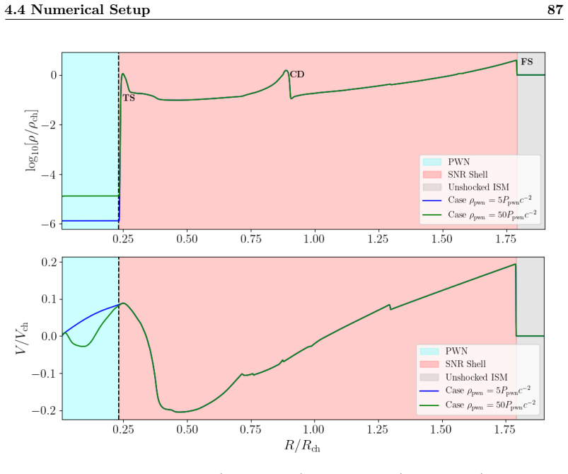 Figure 30