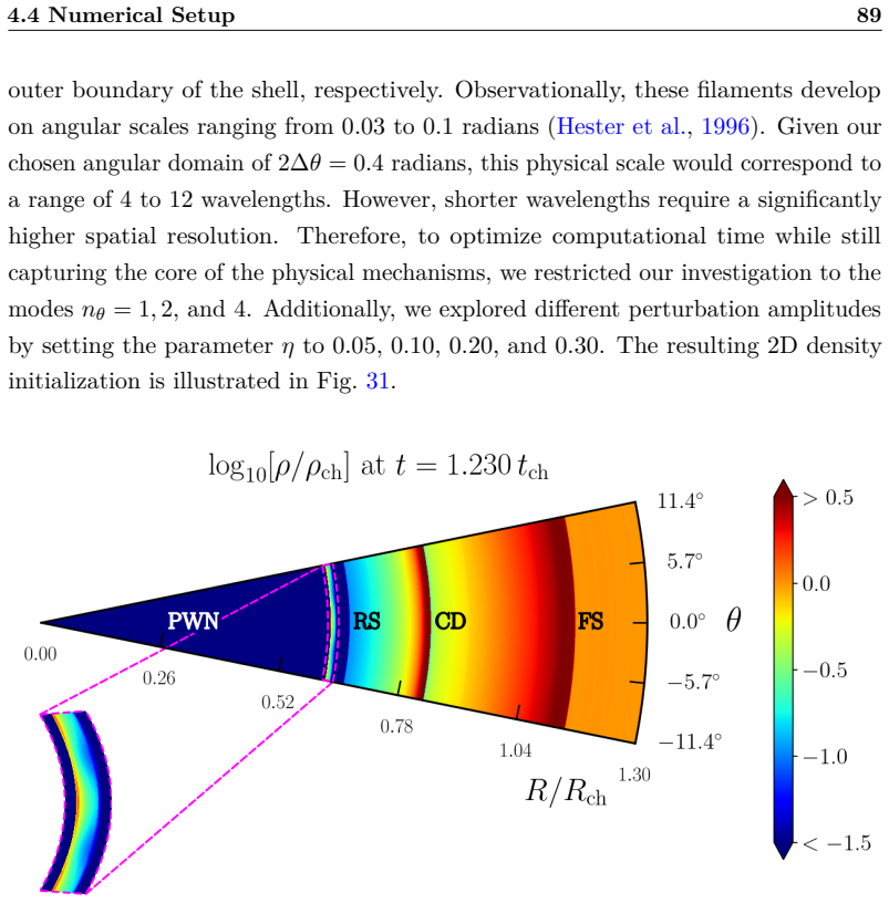Figure 31