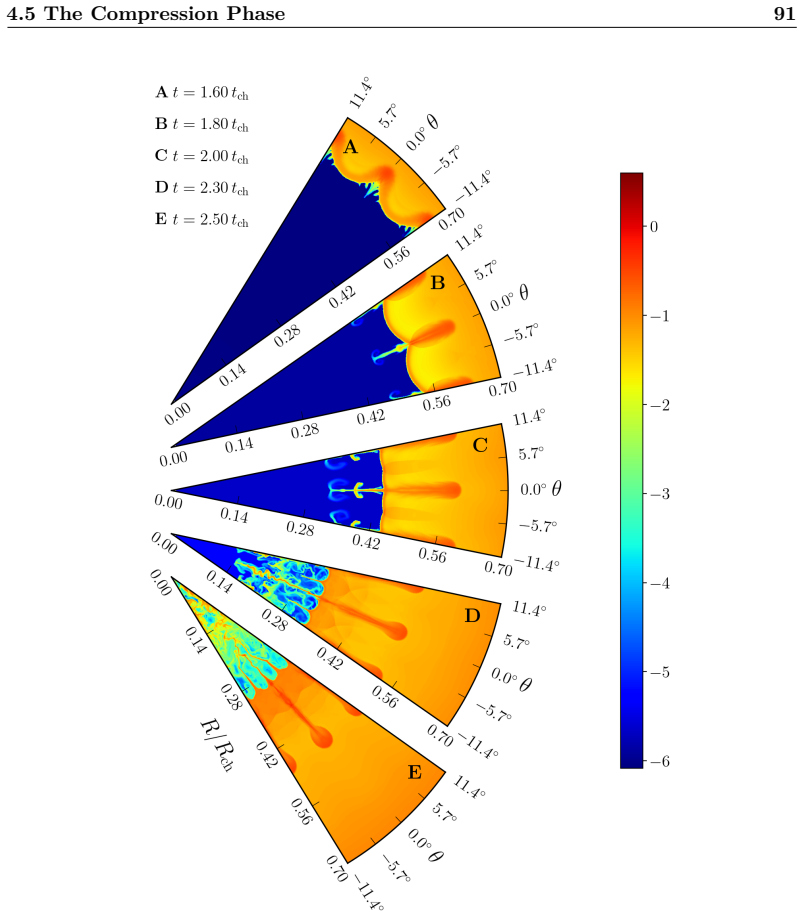 Figure 32