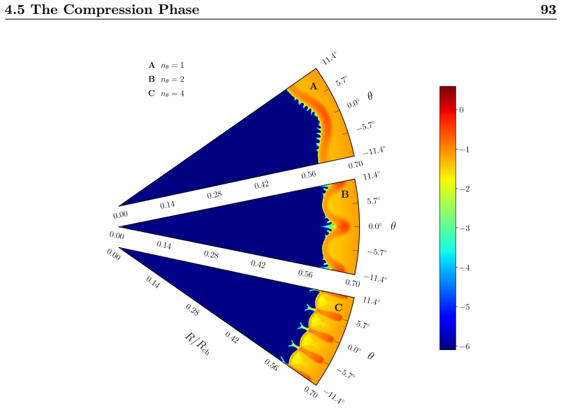 Figure 33