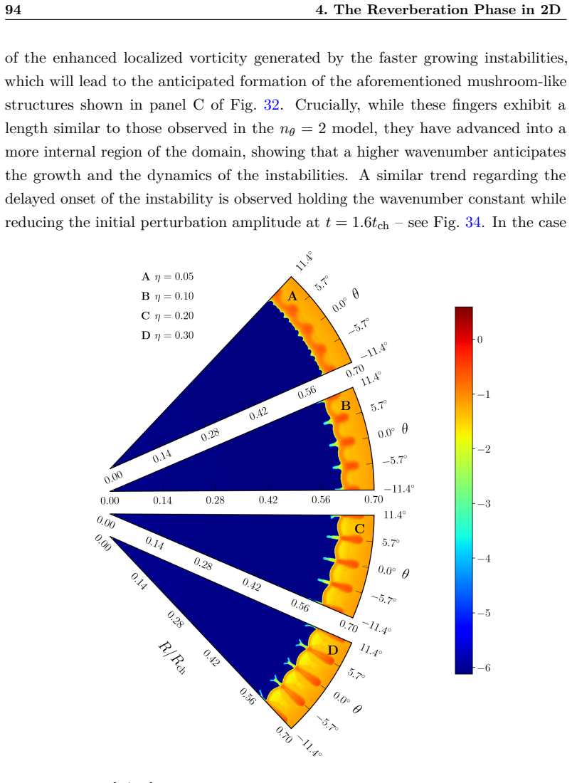 Figure 34