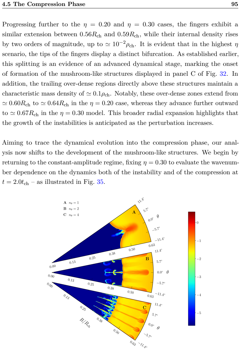 Figure 35