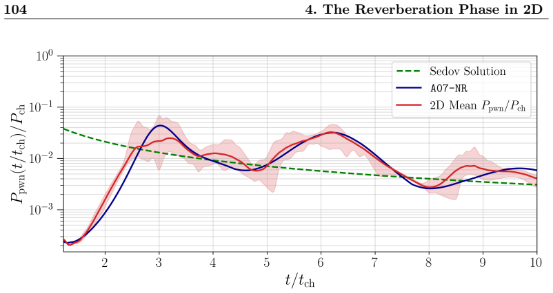 Figure 40