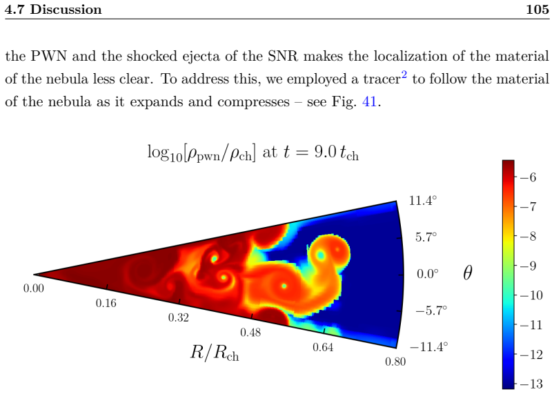Figure 41