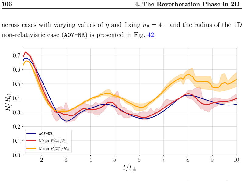 Figure 42
