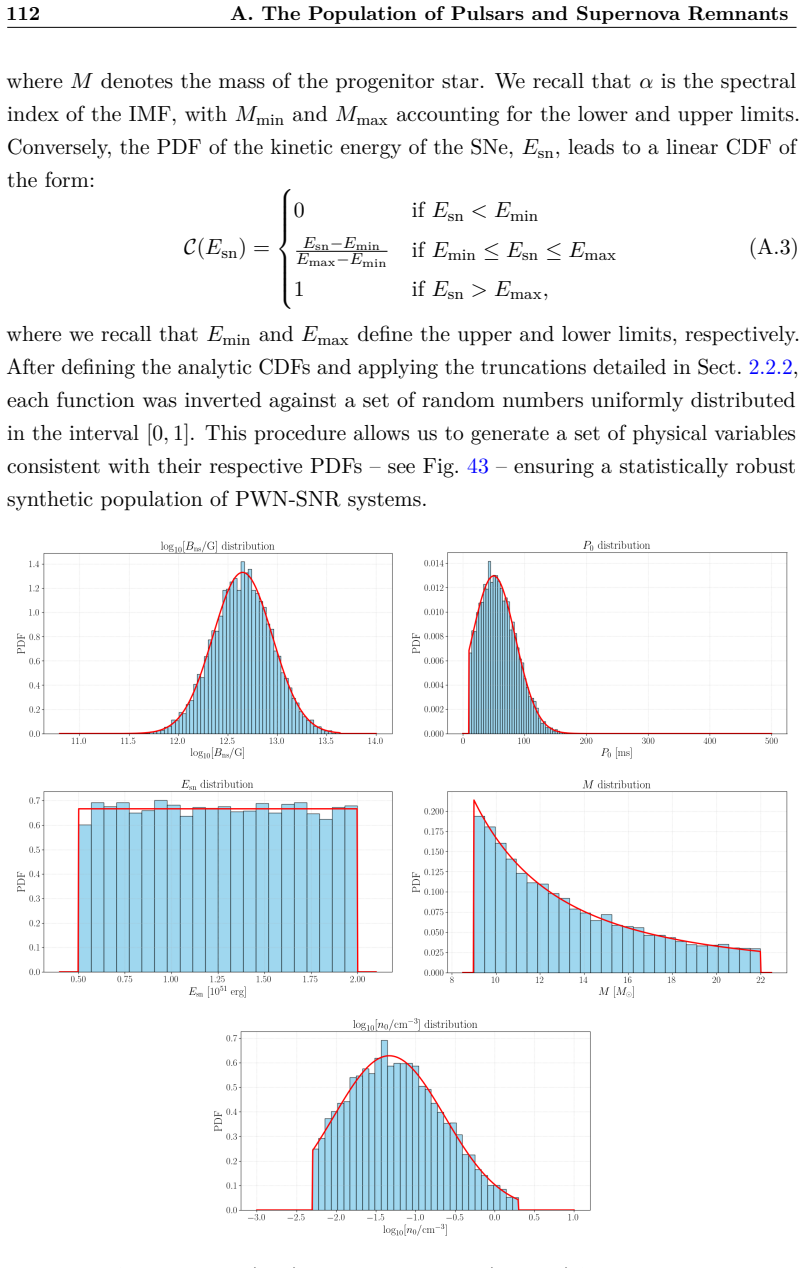 Figure 43