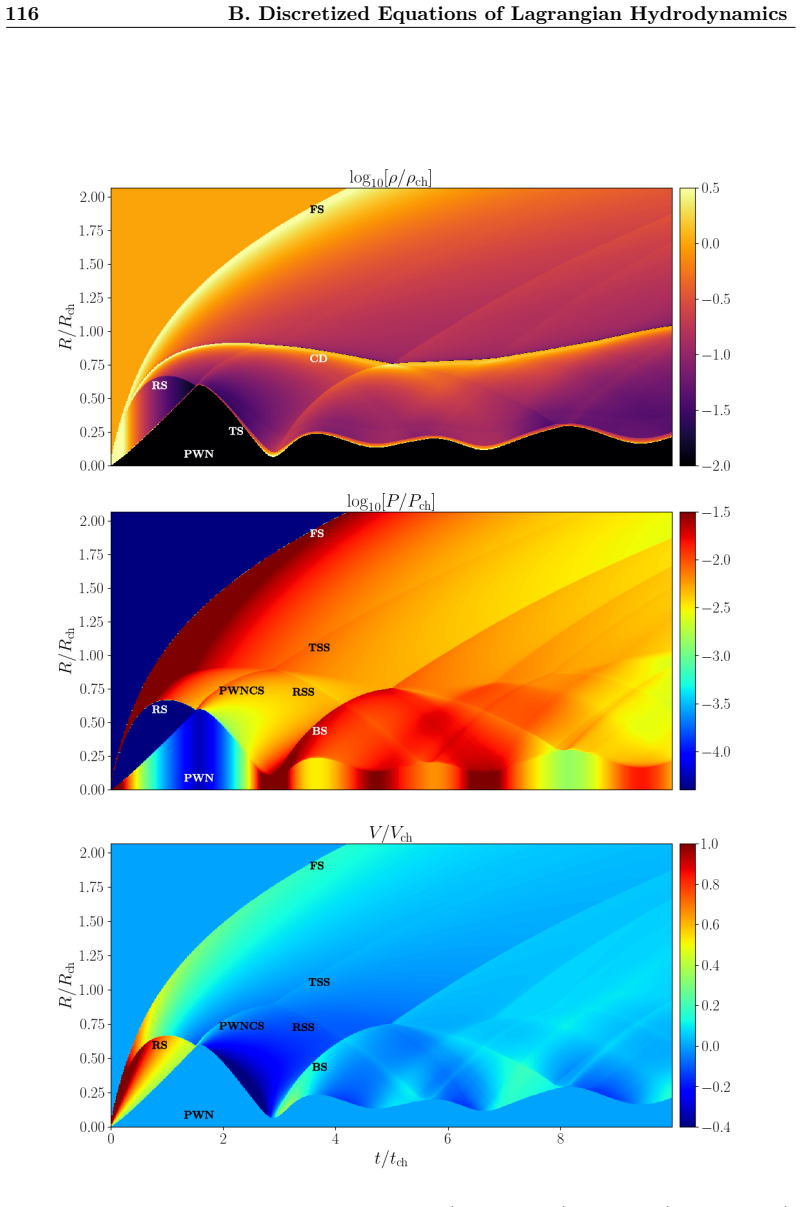 Figure 44