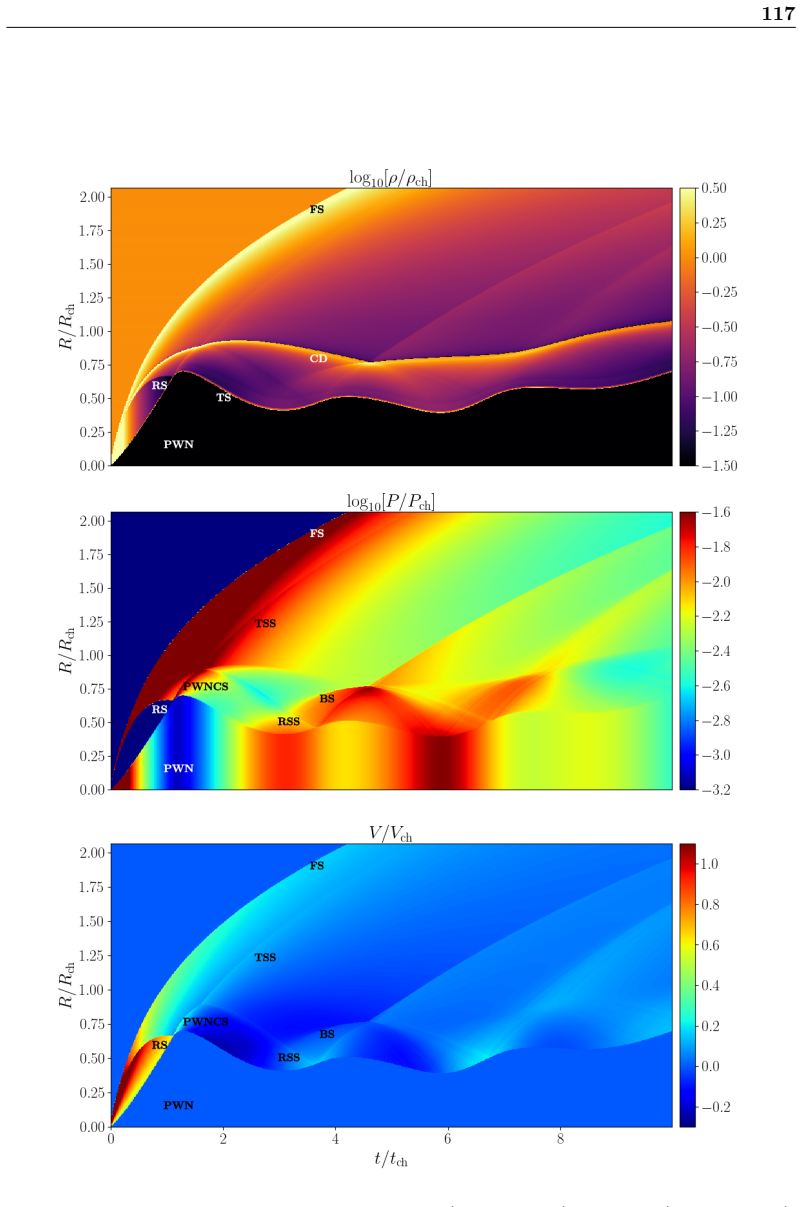 Figure 45