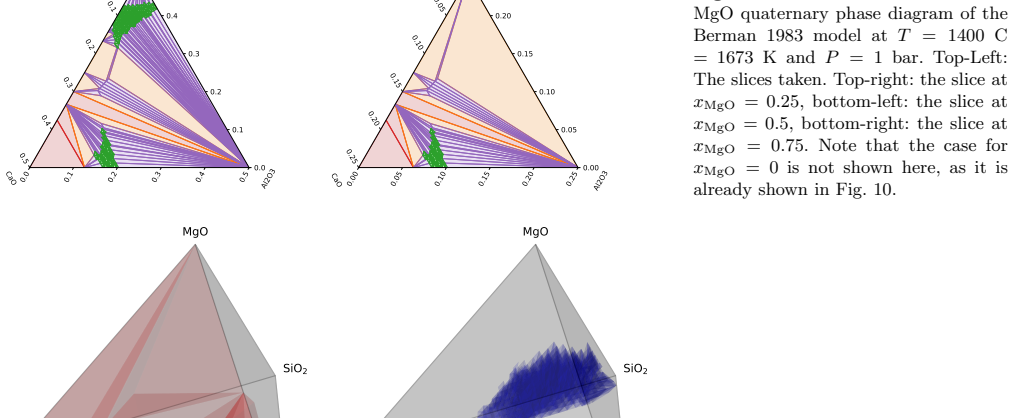 Figure 20