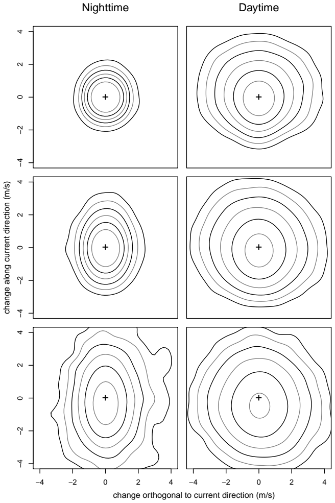 Figure 8