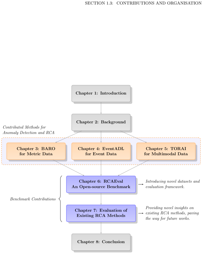 Figure 1.2