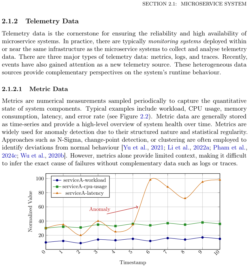 Figure 2.2
