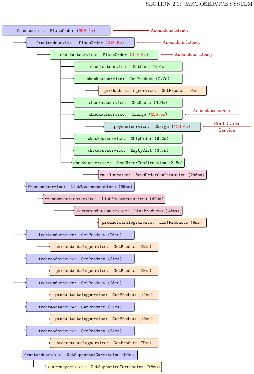 Figure 2.4