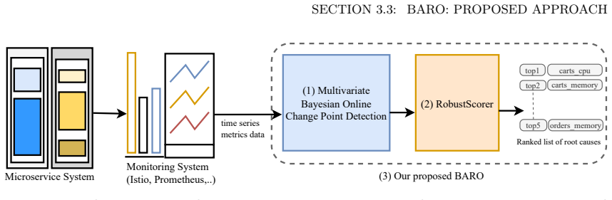 Figure 3.1