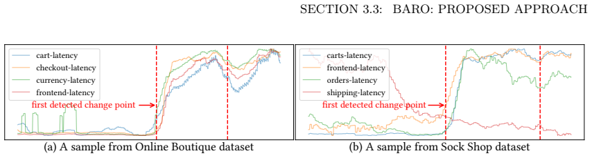 Figure 3.2