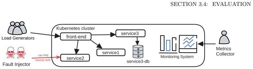 Figure 3.4