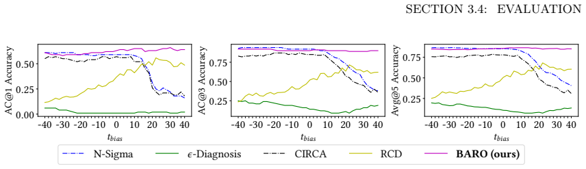 Figure 3.5