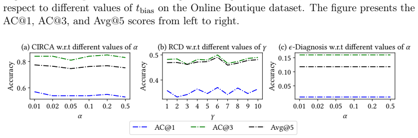 Figure 3.6