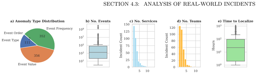 Figure 4.2