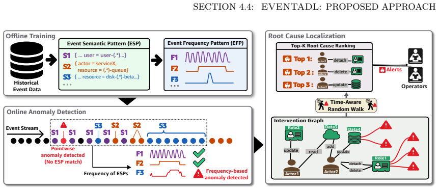 Figure 4.3