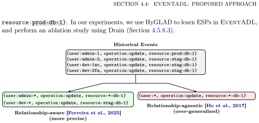 Figure 4.5