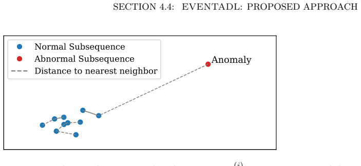 Figure 4.6