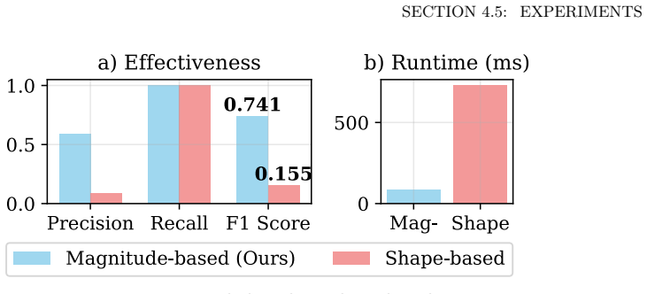 Figure 4.8
