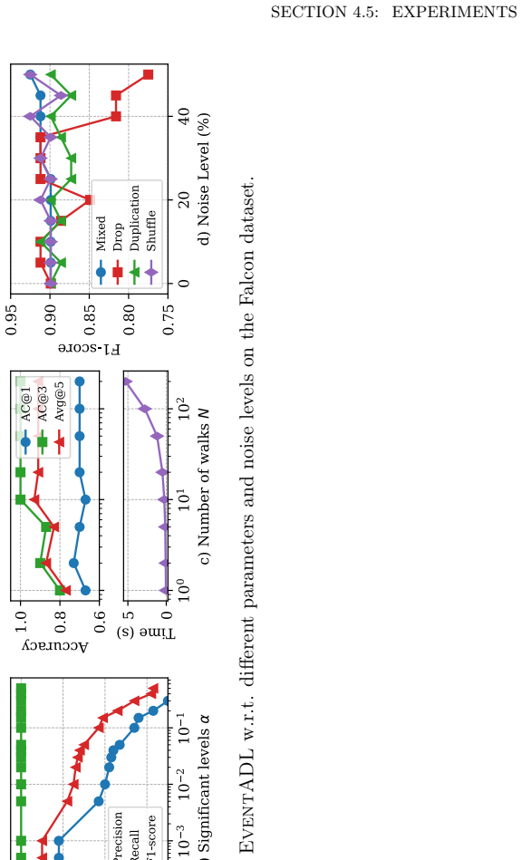 Figure 4.9