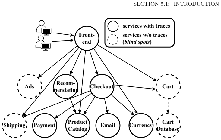 Figure 5.1