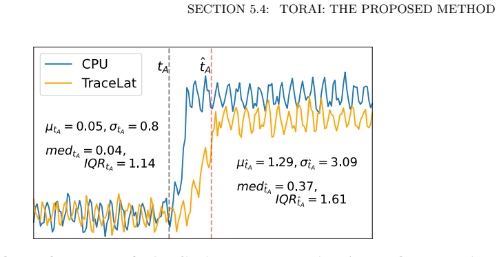 Figure 5.4