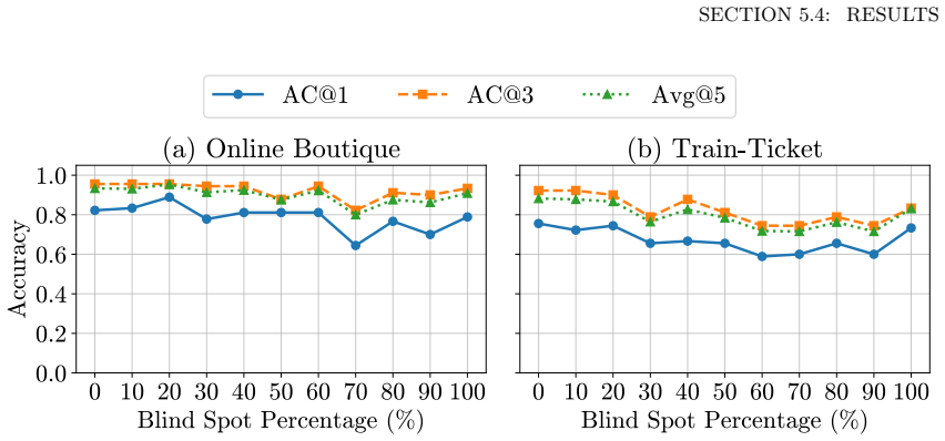 Figure 5.6