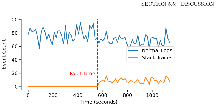 Figure 5.8