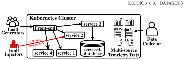 Figure 6.2