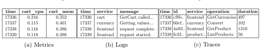 Figure 6.3