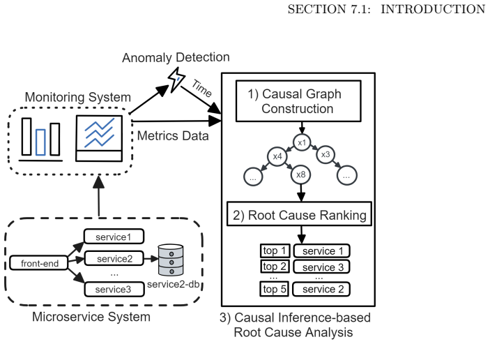 Figure 7.1
