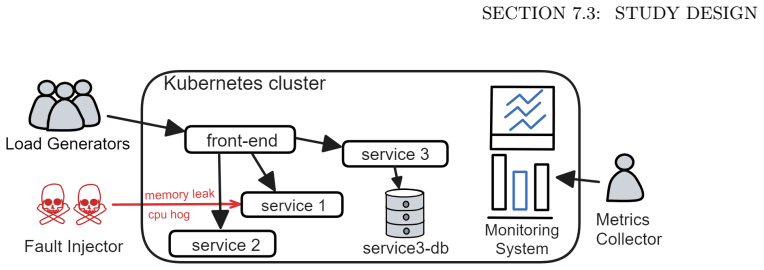 Figure 7.2