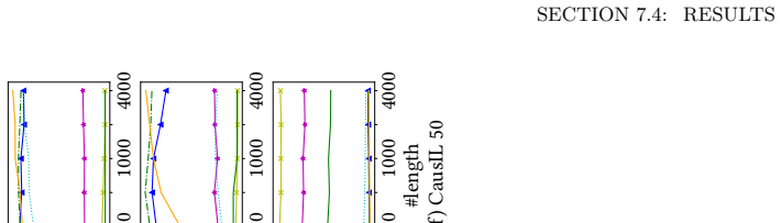 Figure 7.3
