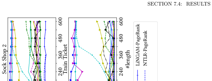 Figure 7.4