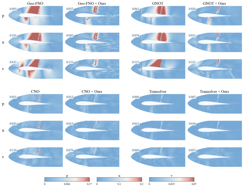 Figure 11