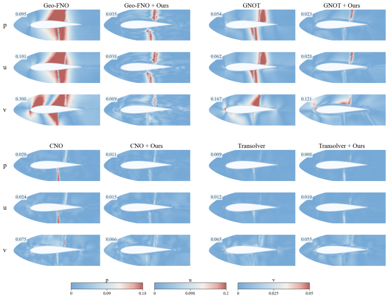 Figure 13