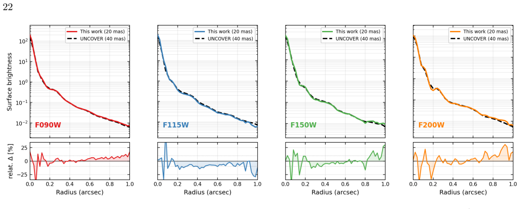Figure 15