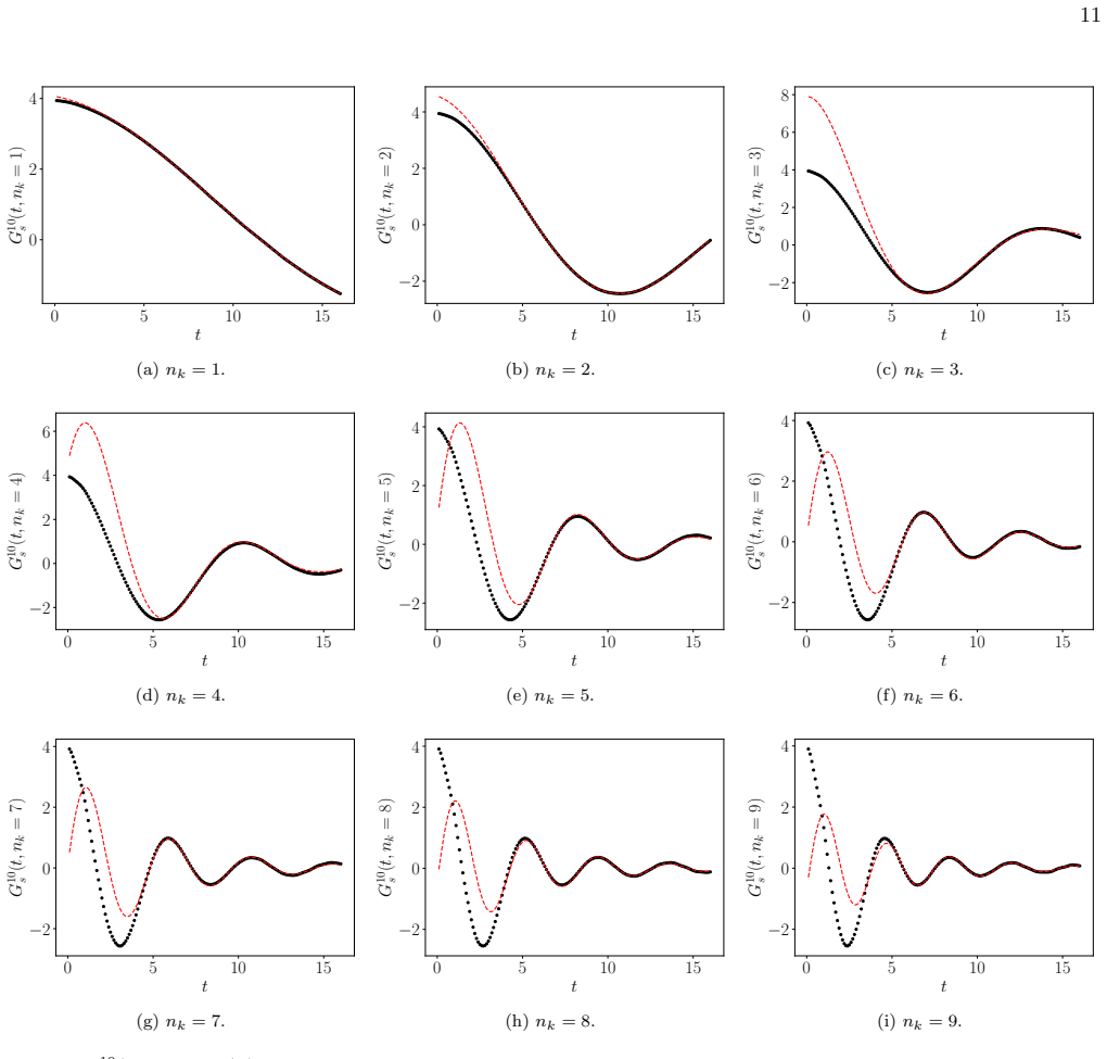 Figure 11
