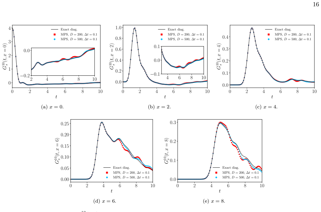 Figure 17
